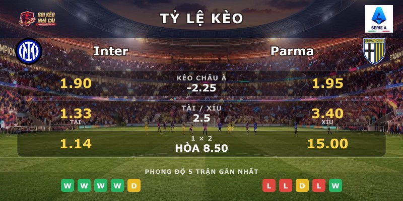 Tỷ lệ kèo Inter vs Parma